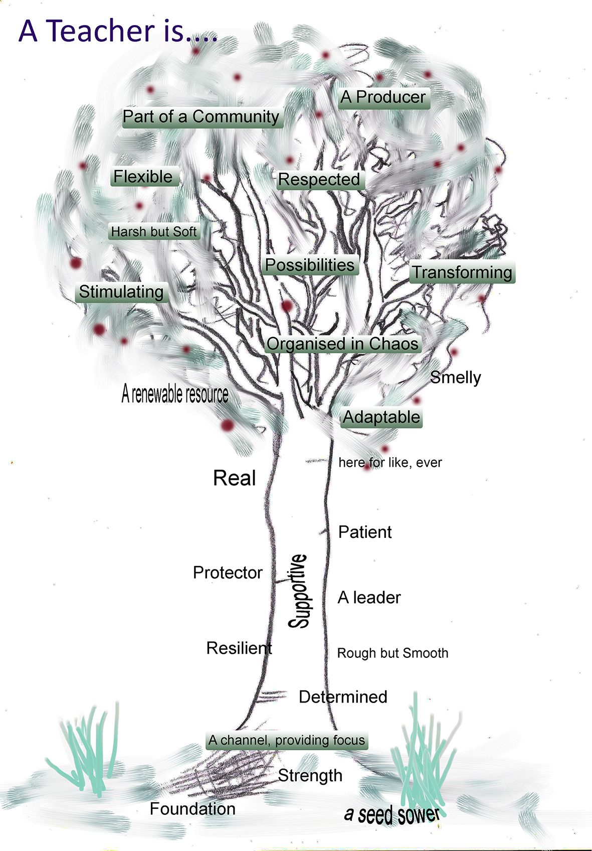 A Teaching Metaphor A Teacher Is A Tree Teaching 