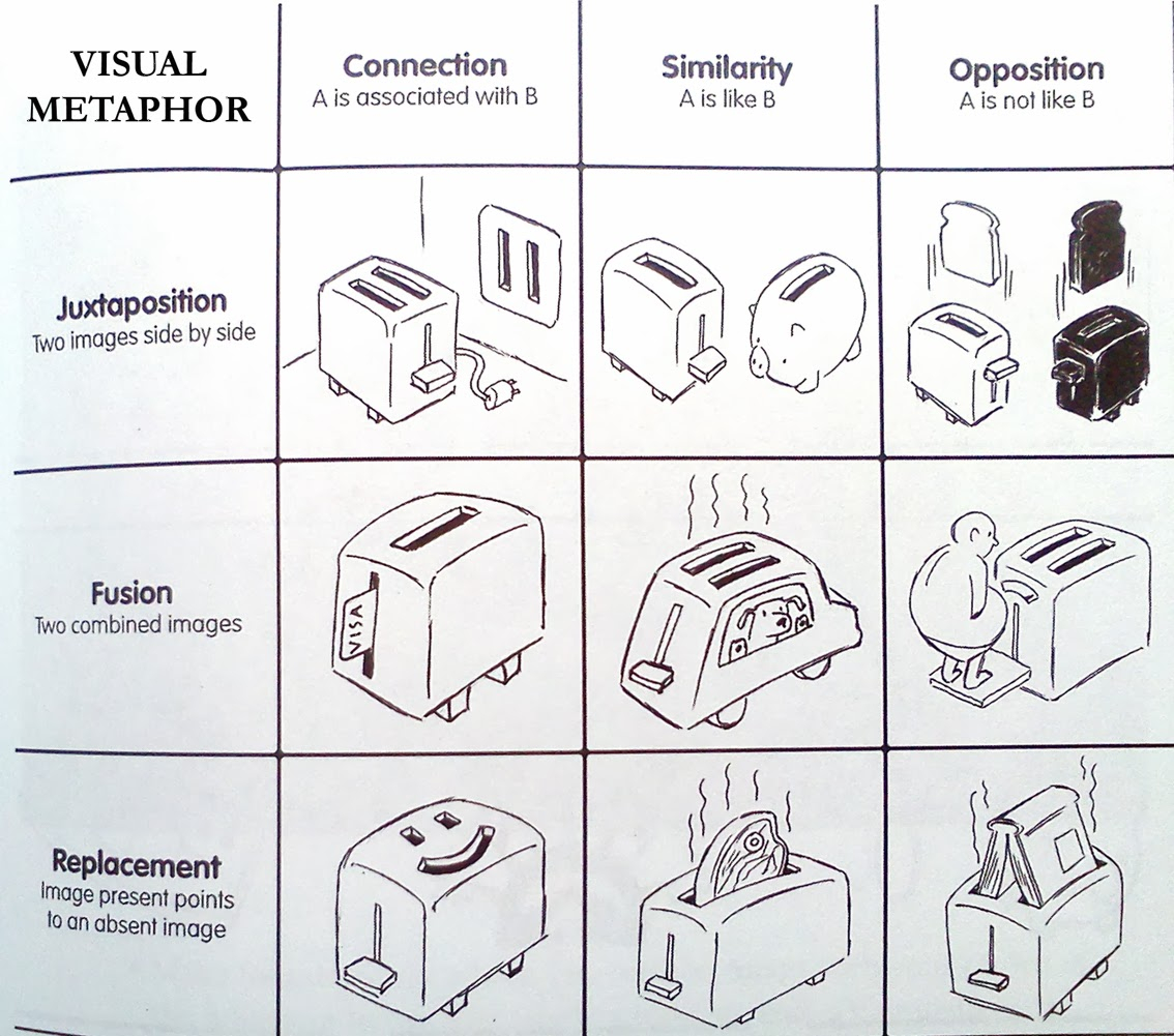 Anafonso Ilustra Visual Metaphor Recipe