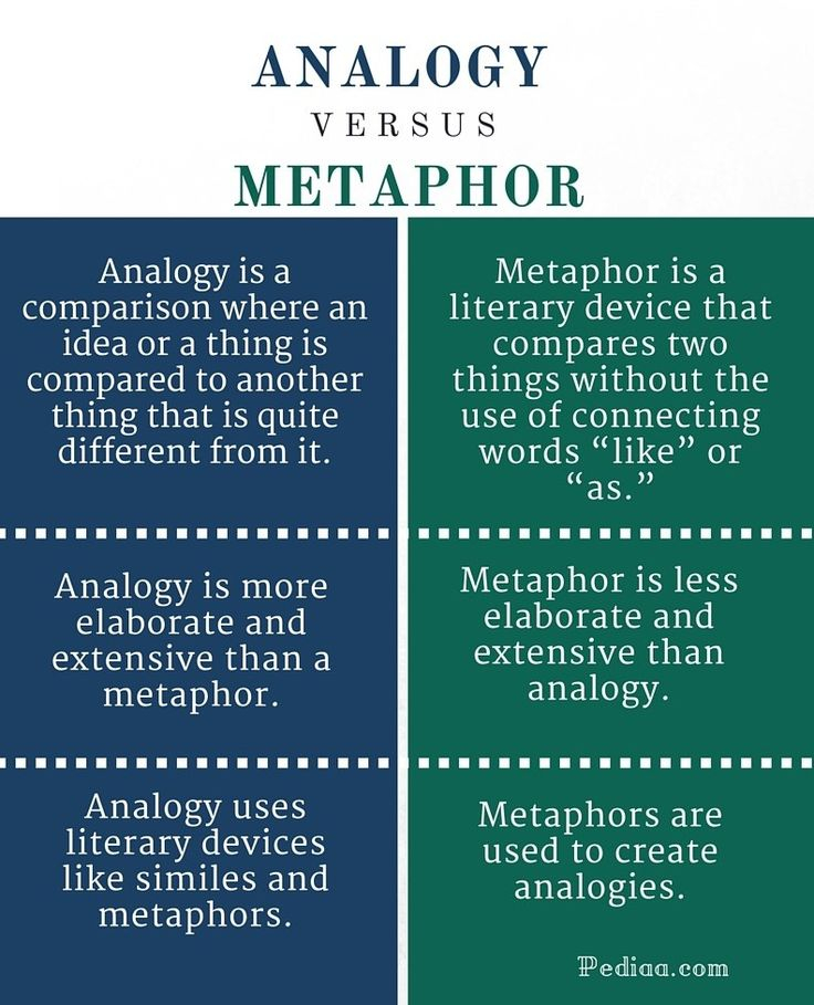 Analogy Vs Metaphors Writing Words English Writing 