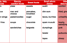 Better Than Sex Analyzing Yelp Metaphors For Food