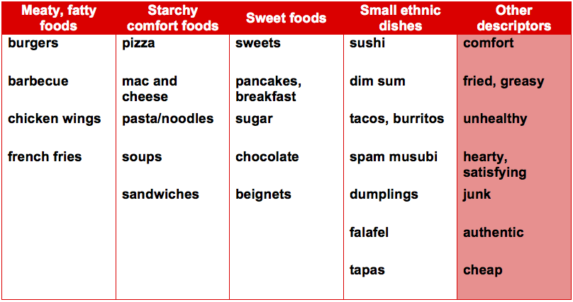 Metaphor Examples About Food Metaphor Examples