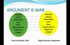 Conceptual Metaphor Theory And Teaching Idioms YouTube