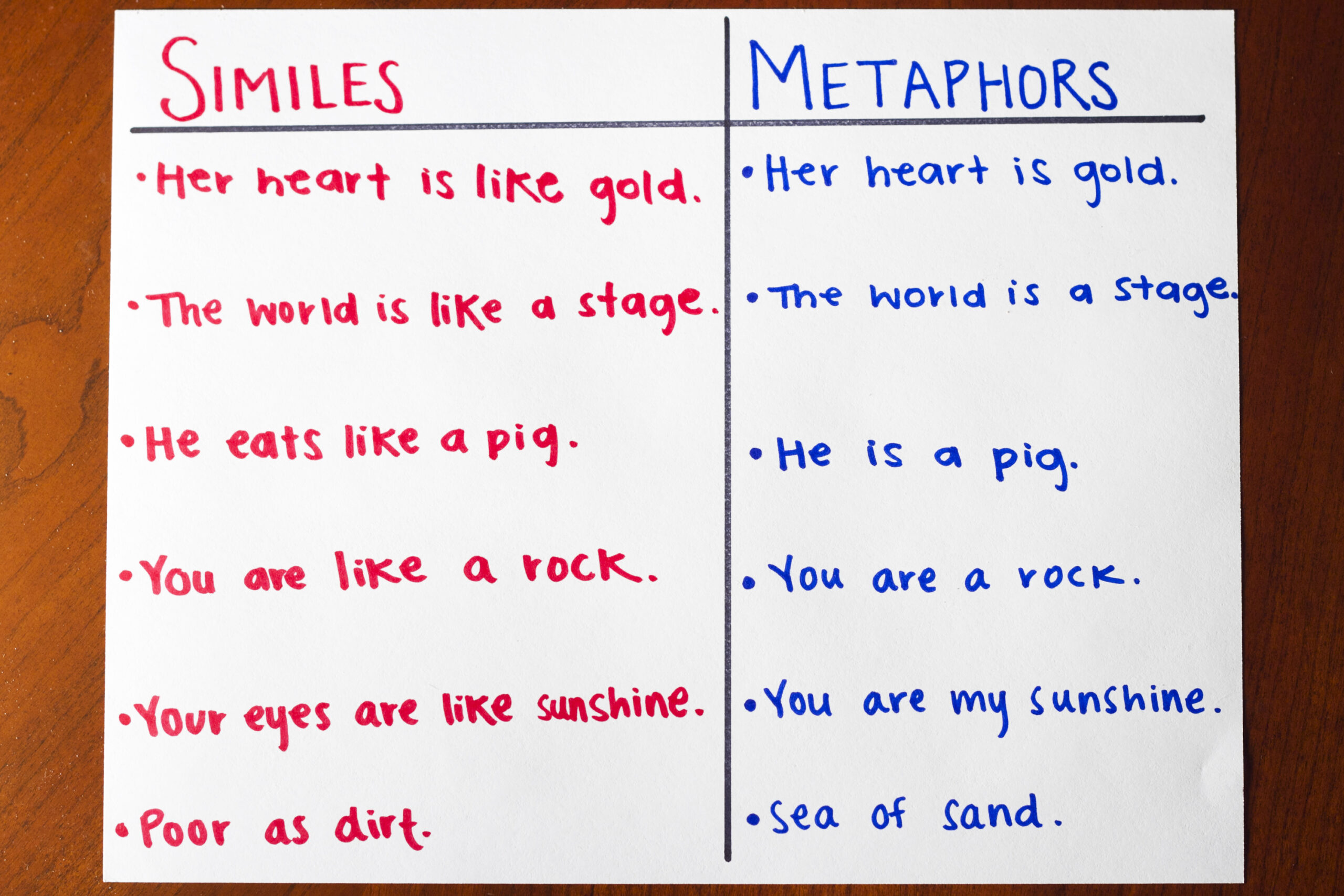 Fun Simile Metaphor Activities Synonym