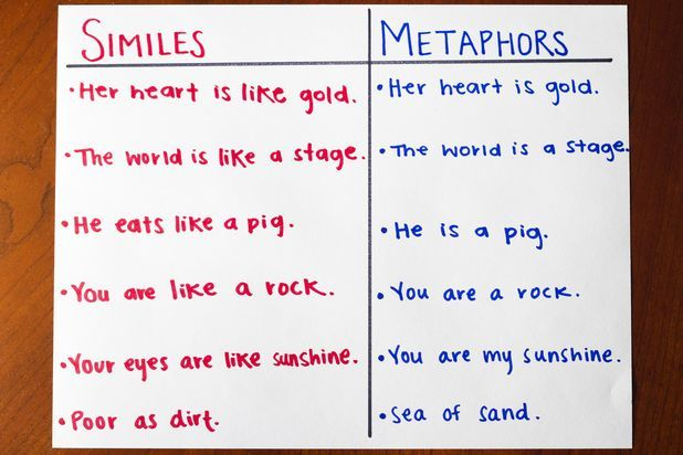 Fun Simile Metaphor Activities Synonym Similes And 