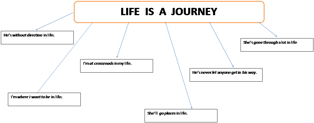 metaphorical journey examples