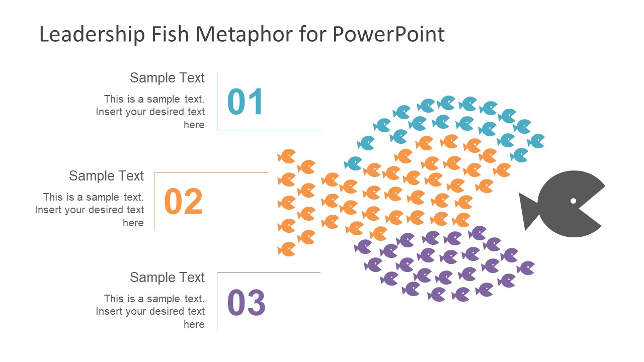 Leadership Fish Metaphor PowerPoint Template SlideModel