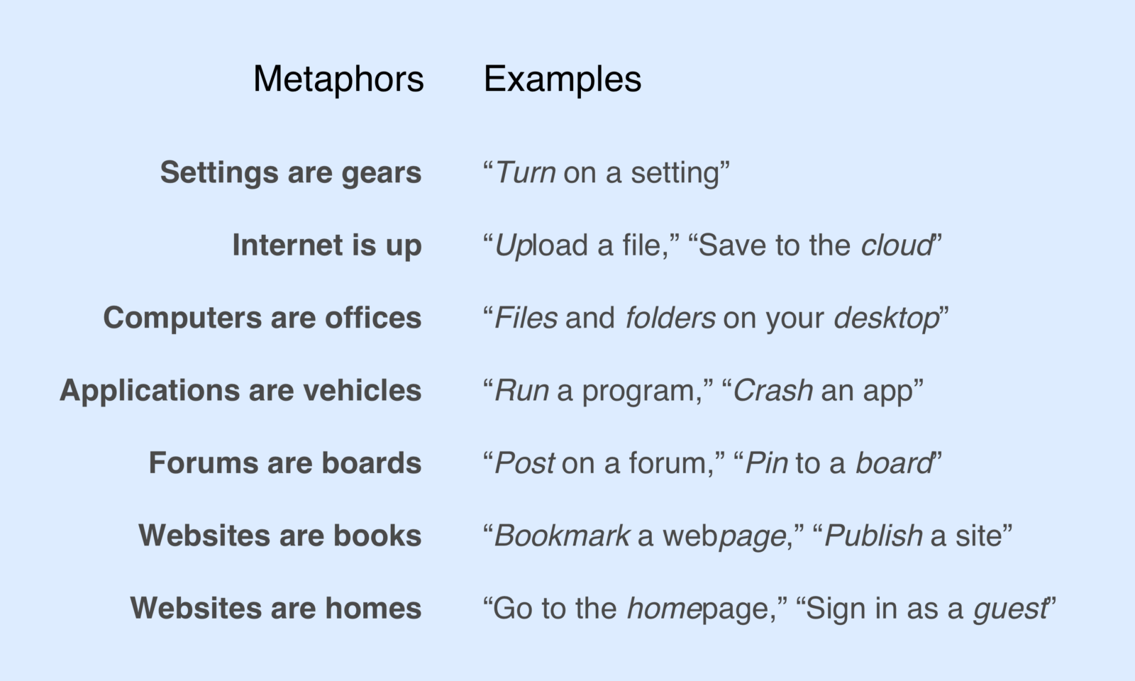 List Of Metaphor Examples Metaphor Examples