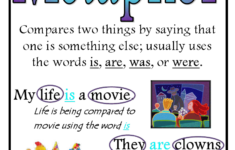 Metaphor Poster pdf Google Drive Teaching Figurative