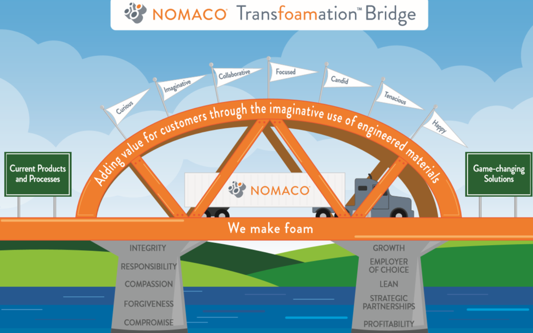 Metaphoric Bridge The Marketing Sage