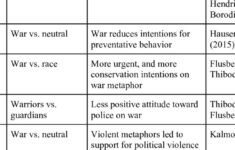 PDF War Metaphors In Public Discourse
