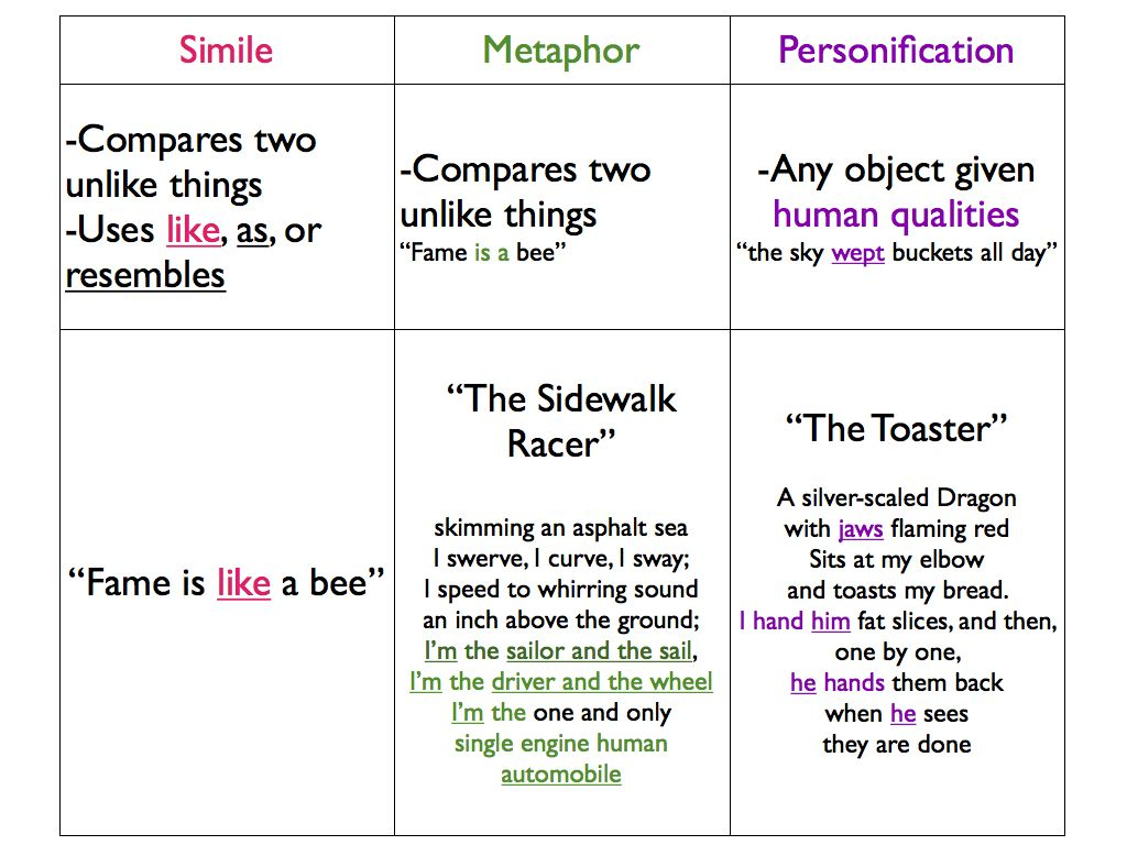 Poetry Analysis Metaphor Simile Metonymy 