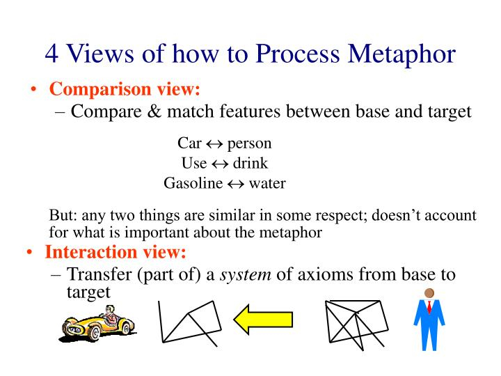 PPT Processing Metonymy And Metaphor PowerPoint 