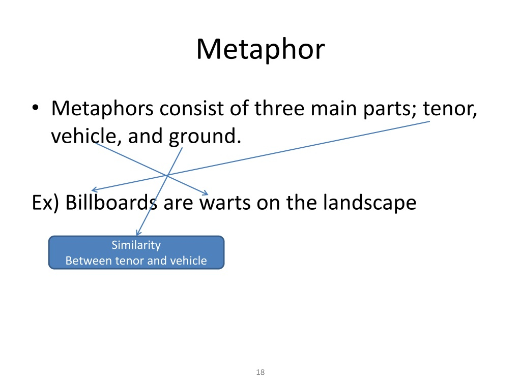 PPT Sentence Comprehension And Memory PowerPoint 