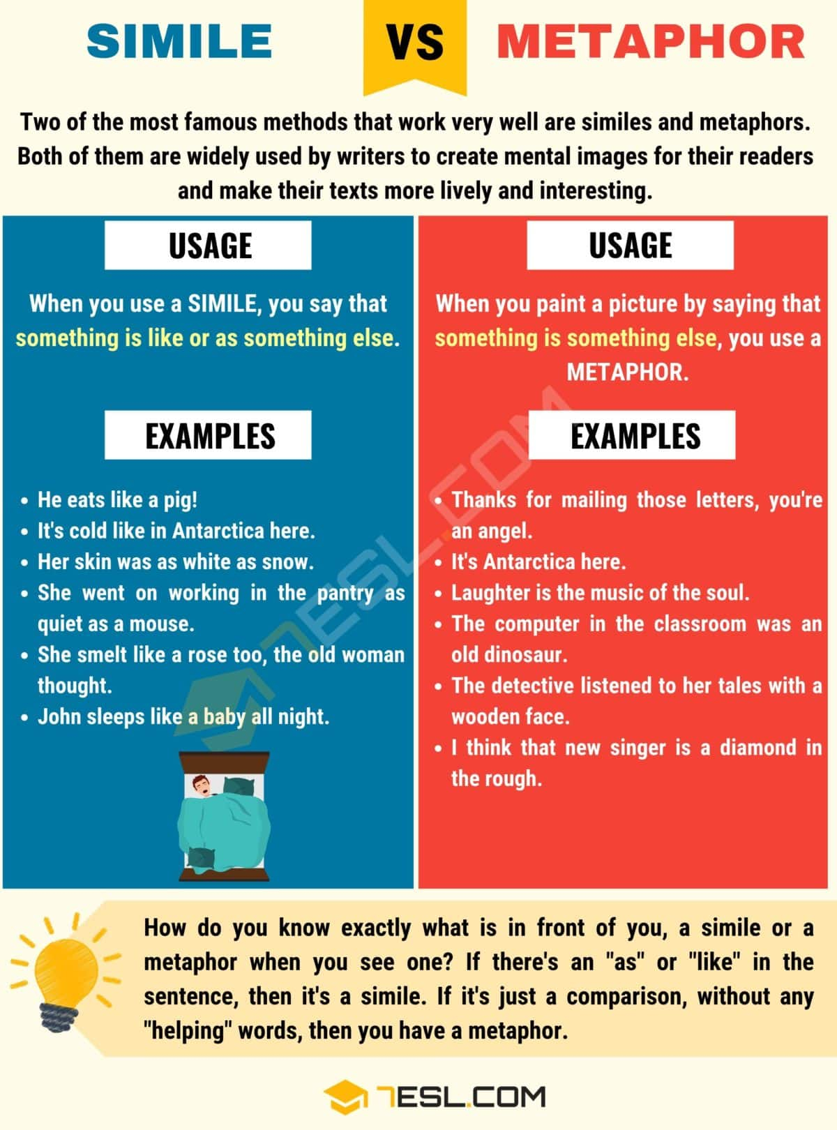 Simile Vs Metaphor How To Use Metaphor Vs Simile 