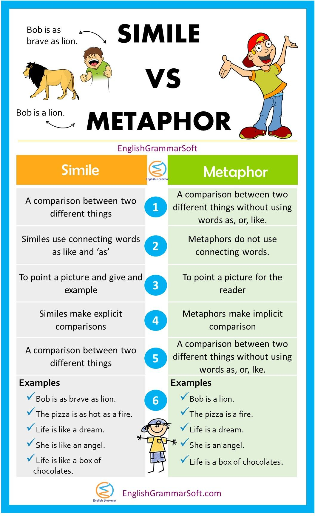 Simile Vs Metaphor Simile Vs Metaphor Metaphor Similes 