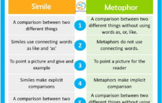 Simile Vs Metaphor Simile Vs Metaphor Similes And