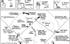 The Baseball Metaphor Explained Visual ly