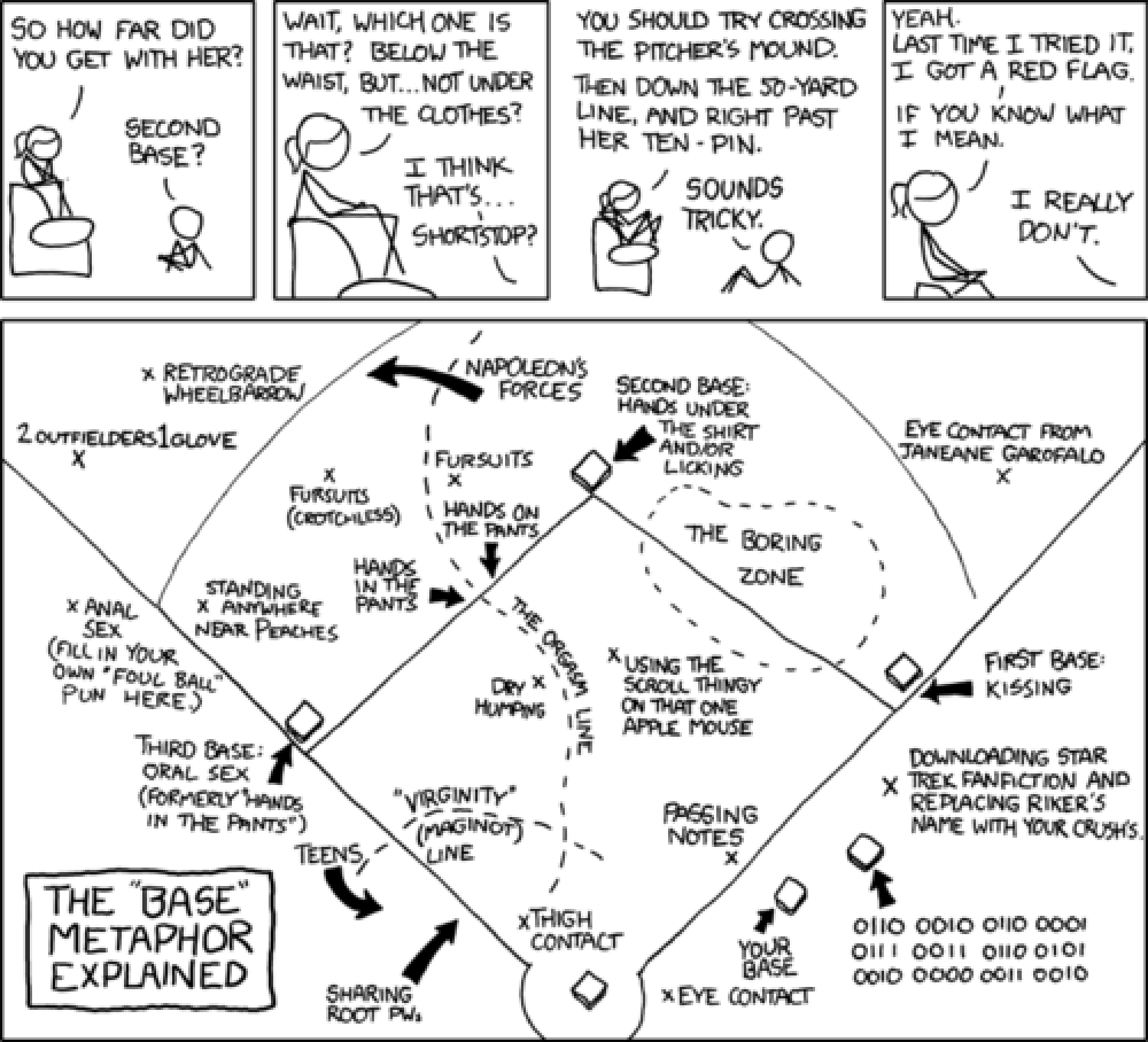 The Baseball Metaphor Explained Visual ly