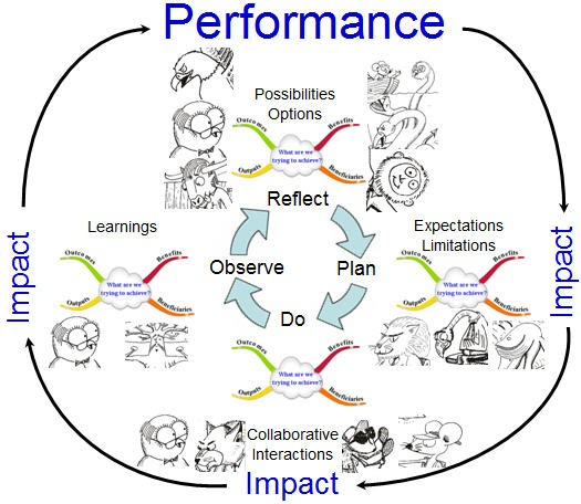 The Organizational Zoo Reflective Metaphor Model For 