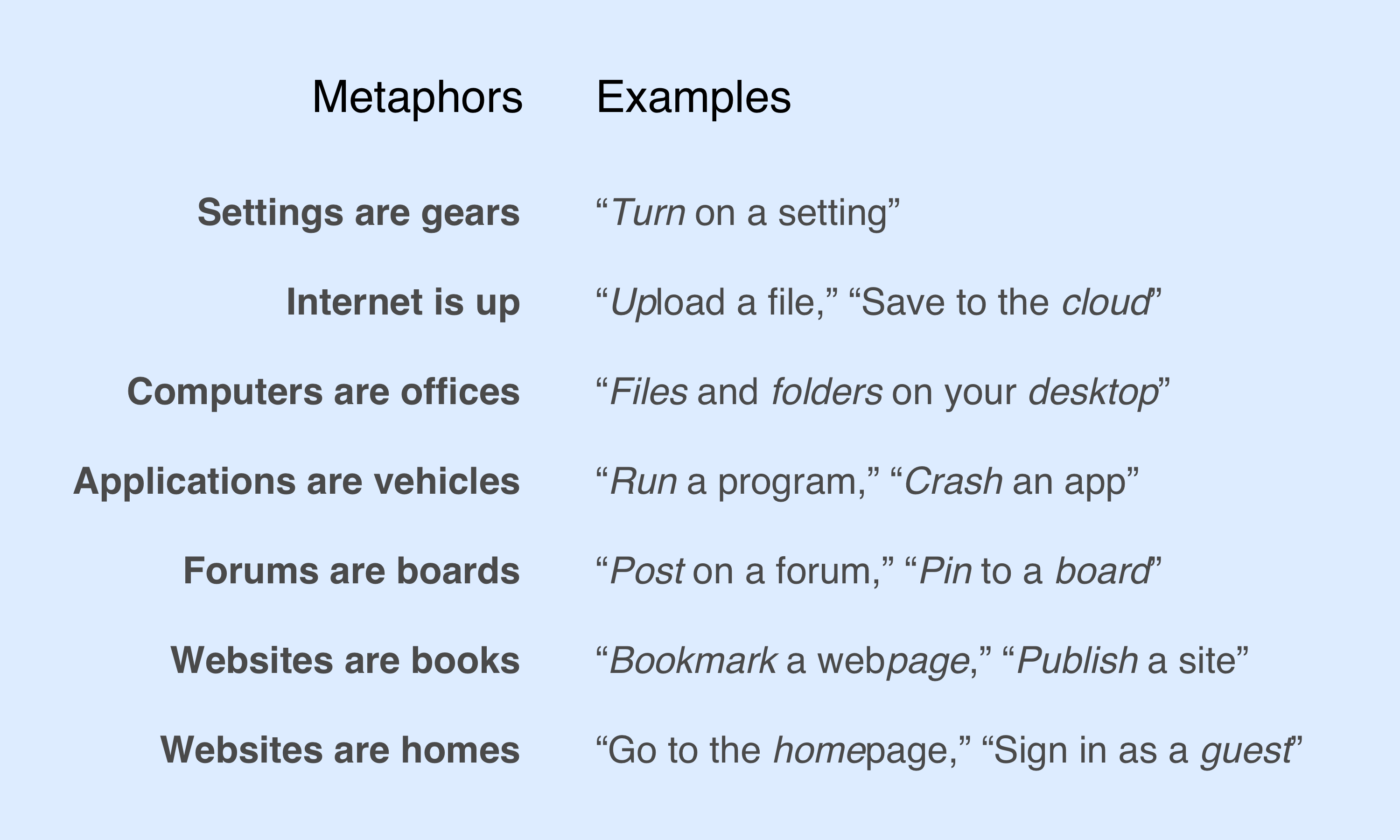 What Is A Metaphor For Love Slidesharedocs