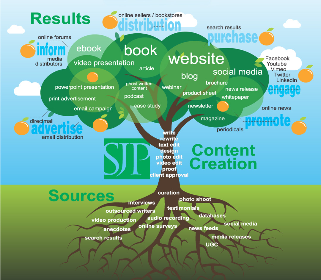 Why The Tree Is A Metaphor For Publishing SereyJones